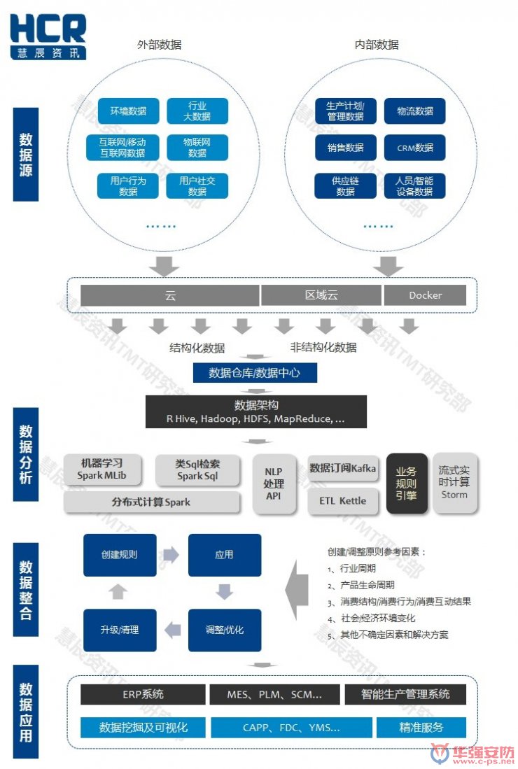 智能制造6大挑戰(zhàn)在哪里？?jī)蓮垐D幫你看清